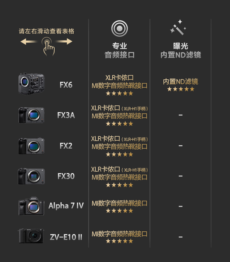索尼电影感直播解决方案