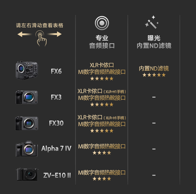 索尼电影感直播解决方案
