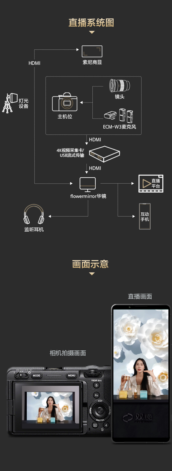 索尼电影感直播解决方案