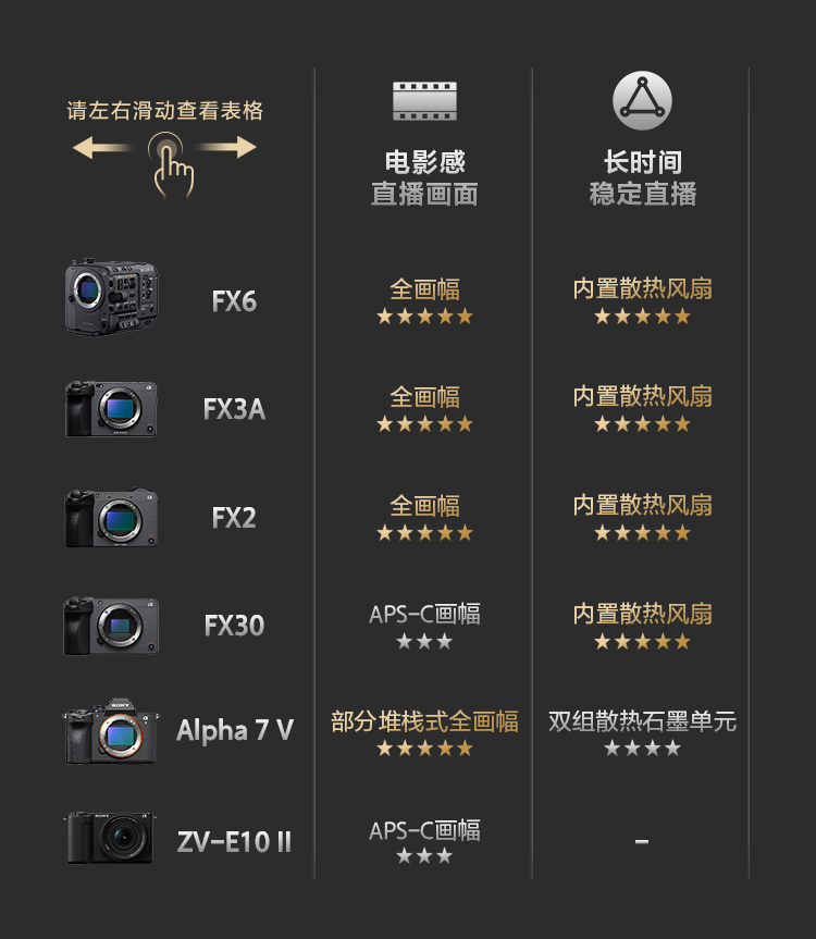 索尼电影感直播解决方案