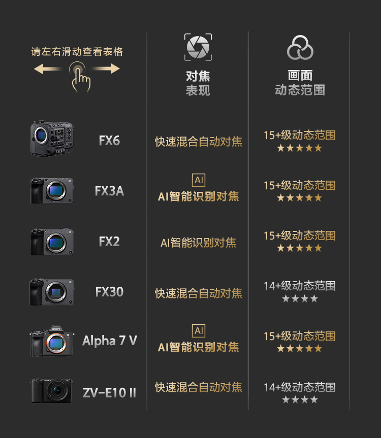 索尼电影感直播解决方案