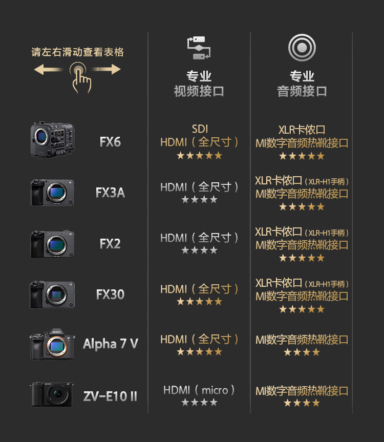 索尼电影感直播解决方案