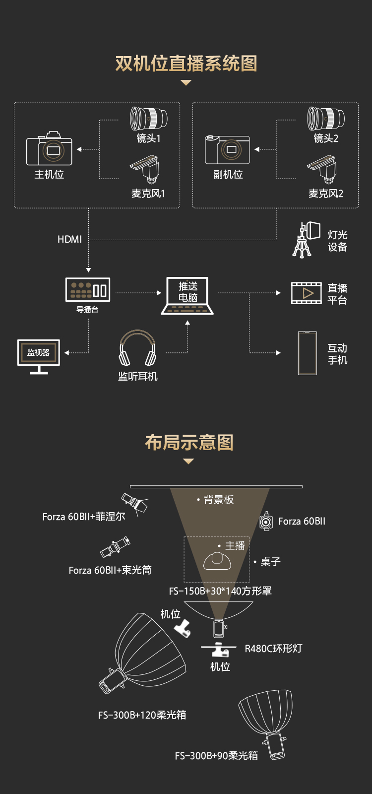 索尼电影感直播解决方案