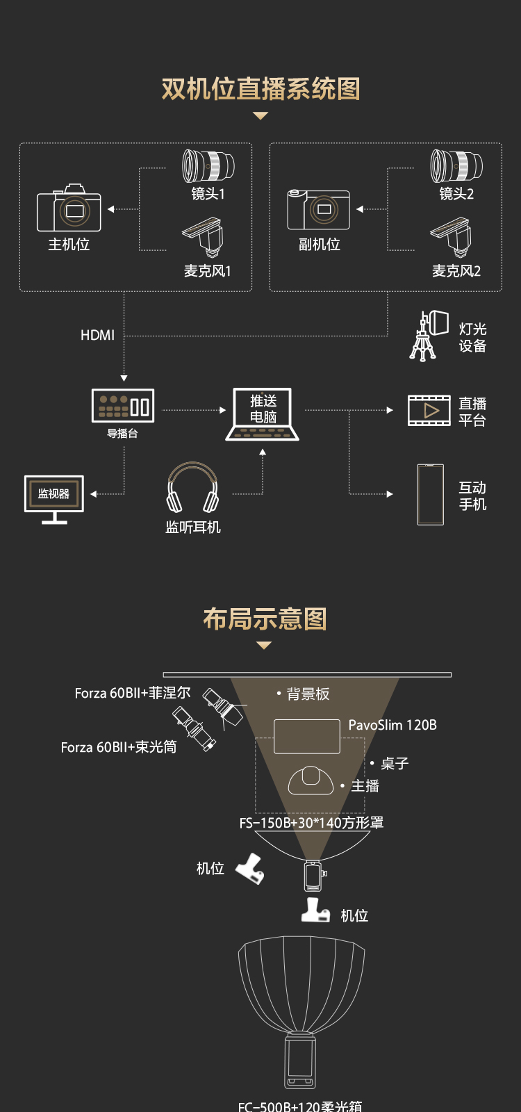 索尼电影感直播解决方案