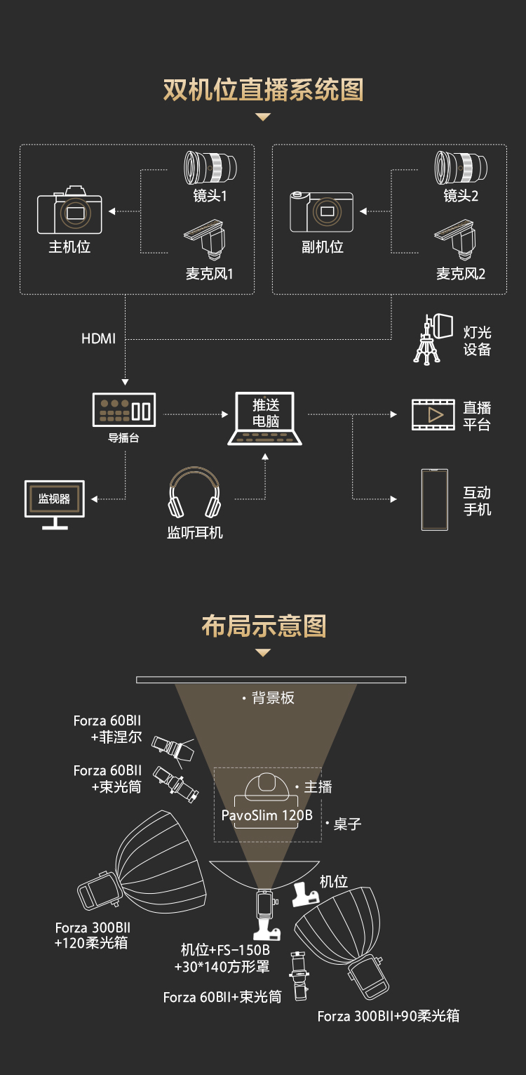 索尼电影感直播解决方案