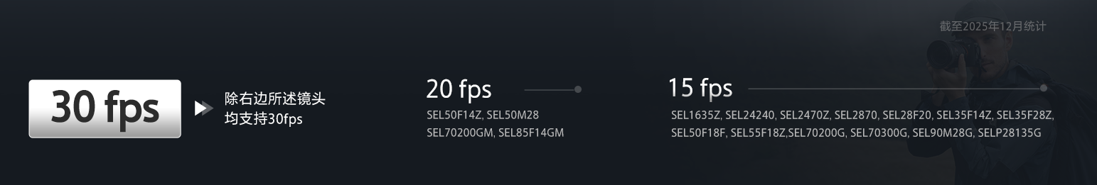 索尼原厂镜头3大优势