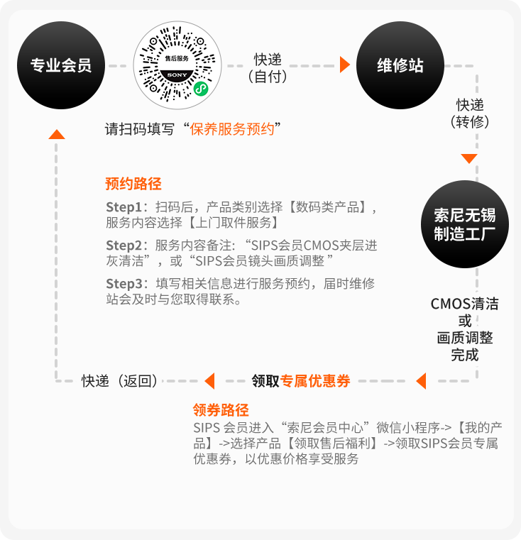 指示