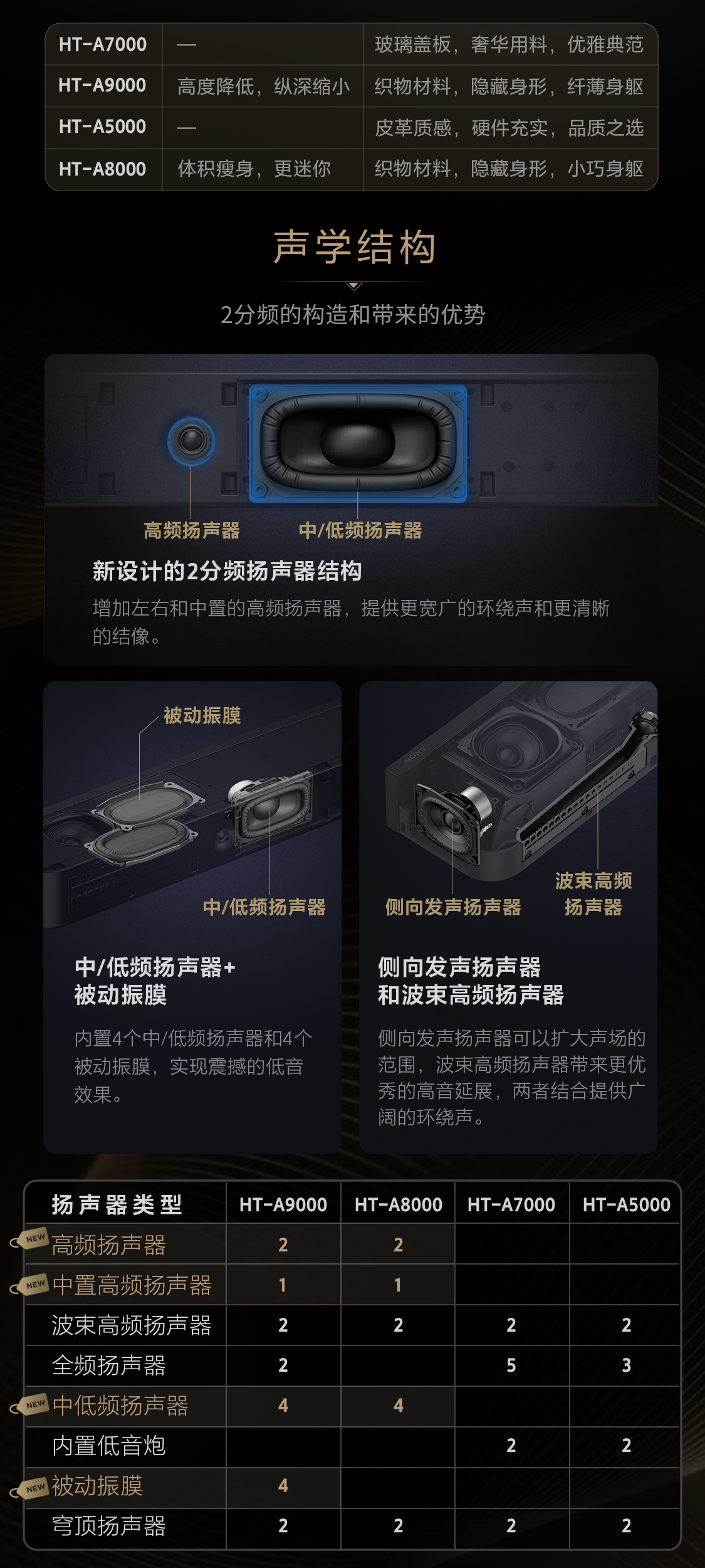 手把手教你选购索尼A系列回音壁
