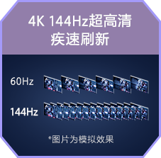 INZONE 27英寸4K高端电竞显示器卖点