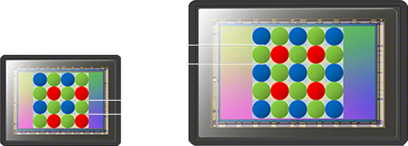 1英寸影像传感器与传统影像传感器对比