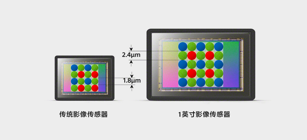 1英寸影像传感器和普通传感器对比