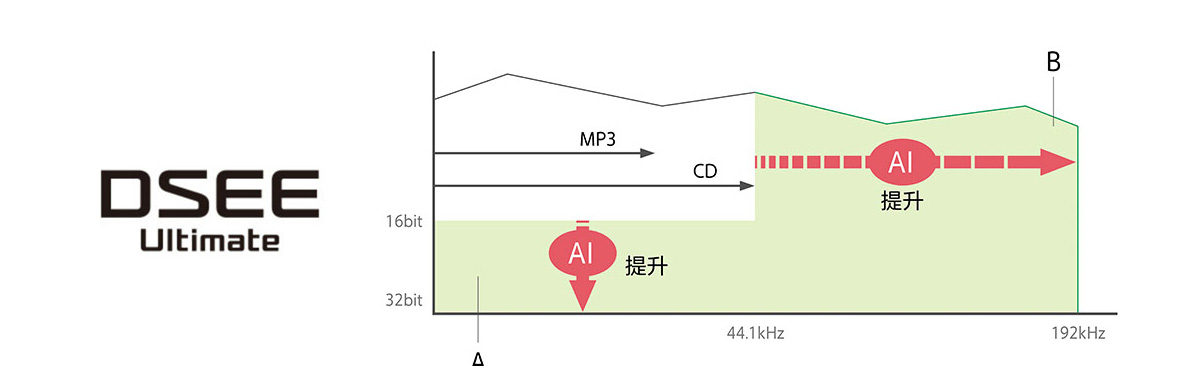 工程师访谈