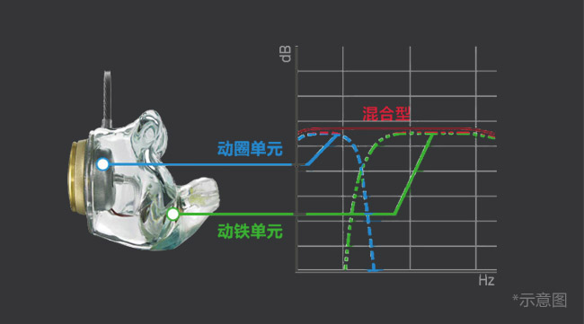 混合型音响结构示意图