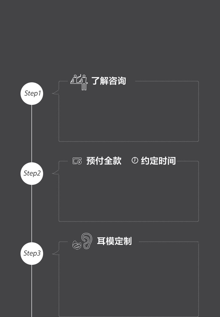 Just ear耳机定制流程：第1步，按约定时间前往索尼直营店咨询了解产品及订购；第2步，订购产品并预付全款后，由索尼直营店工作人员帮忙预约和确定制造耳模时间；第3步，顾客按约定时间，到索尼授权的第三方耳模制作公司制造耳模（需额外支付耳模制作费，耳模制作时间2.5小时左右)；第4步，耳模制作完成后，索尼直营店工作人员取回耳模；第5步，索尼工作人员将耳模寄往日本工厂进行耳机制作（时间为12-20周左右）；第6步，耳机到货后，工作人员通知客户取货。