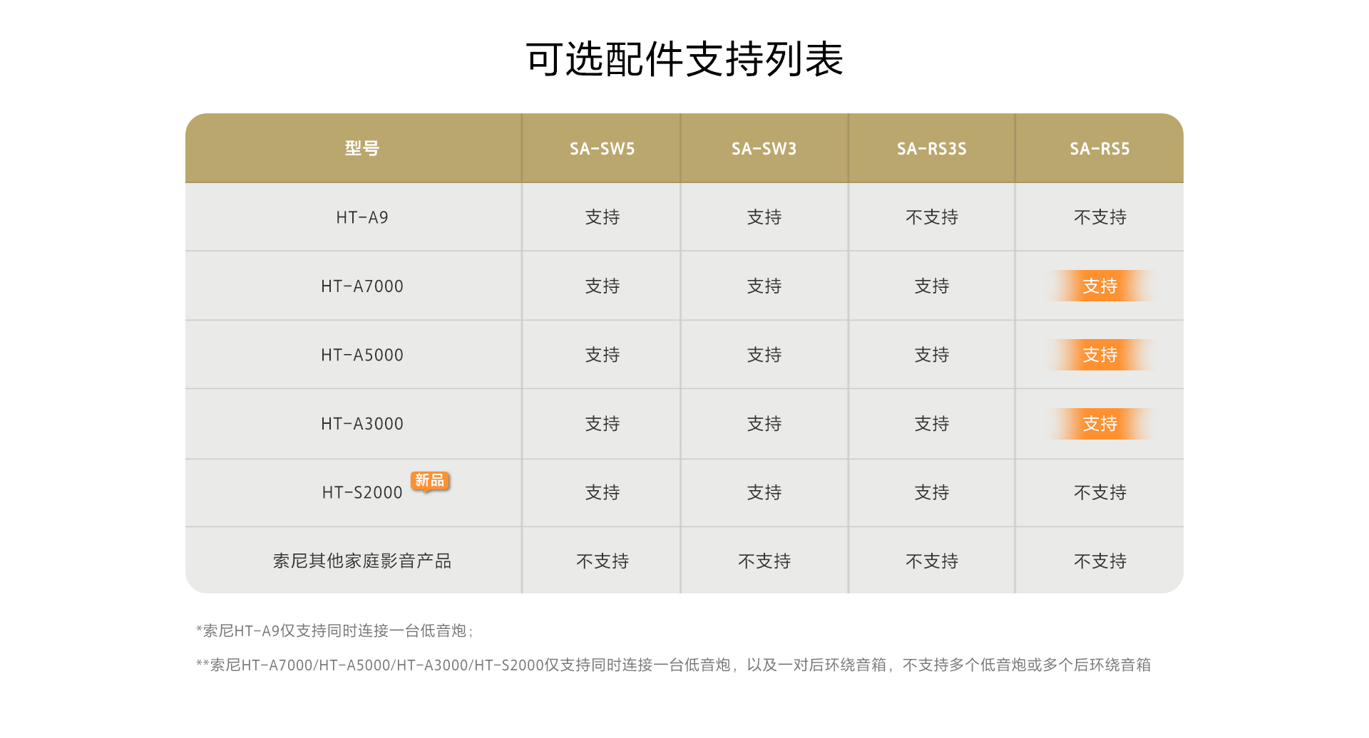 声音的新维度