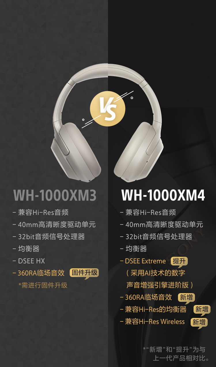 索尼旗舰头戴式降噪耳机WH-1000XM4 | 索尼中国在线商城