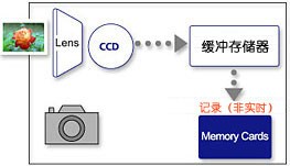 ms-adv_highspeed_36.jpg