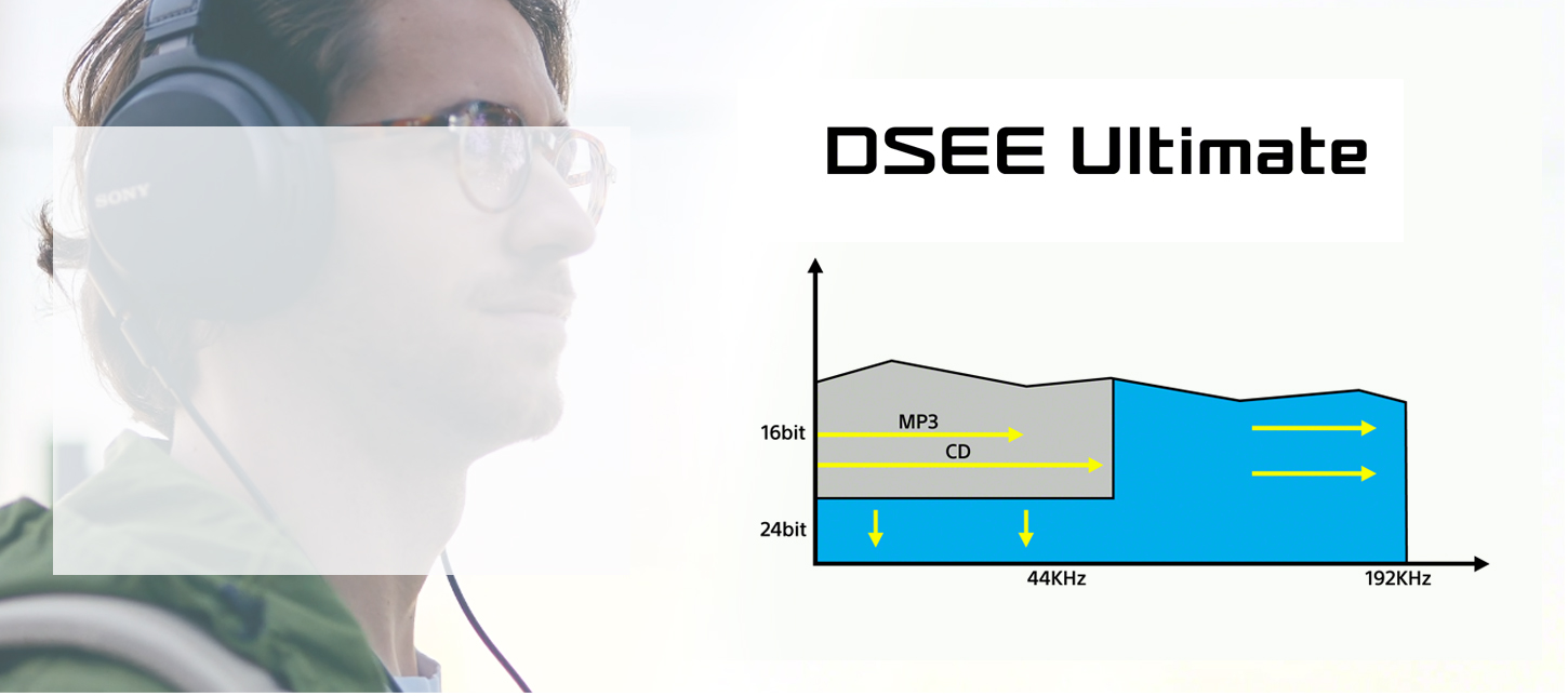 DSEE Ultimate AI音频优化技术