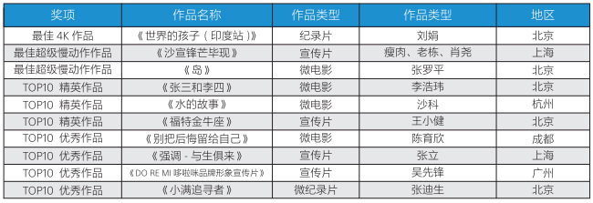 点击查看大图 点击查看大图