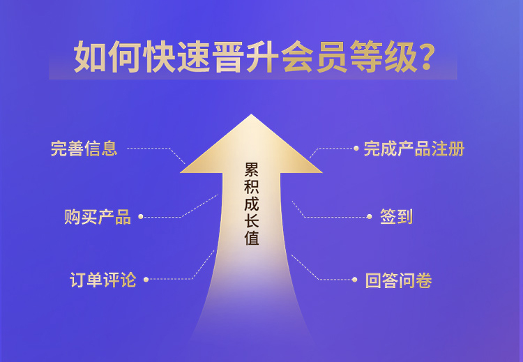 与家人一同开启奇妙科学之旅